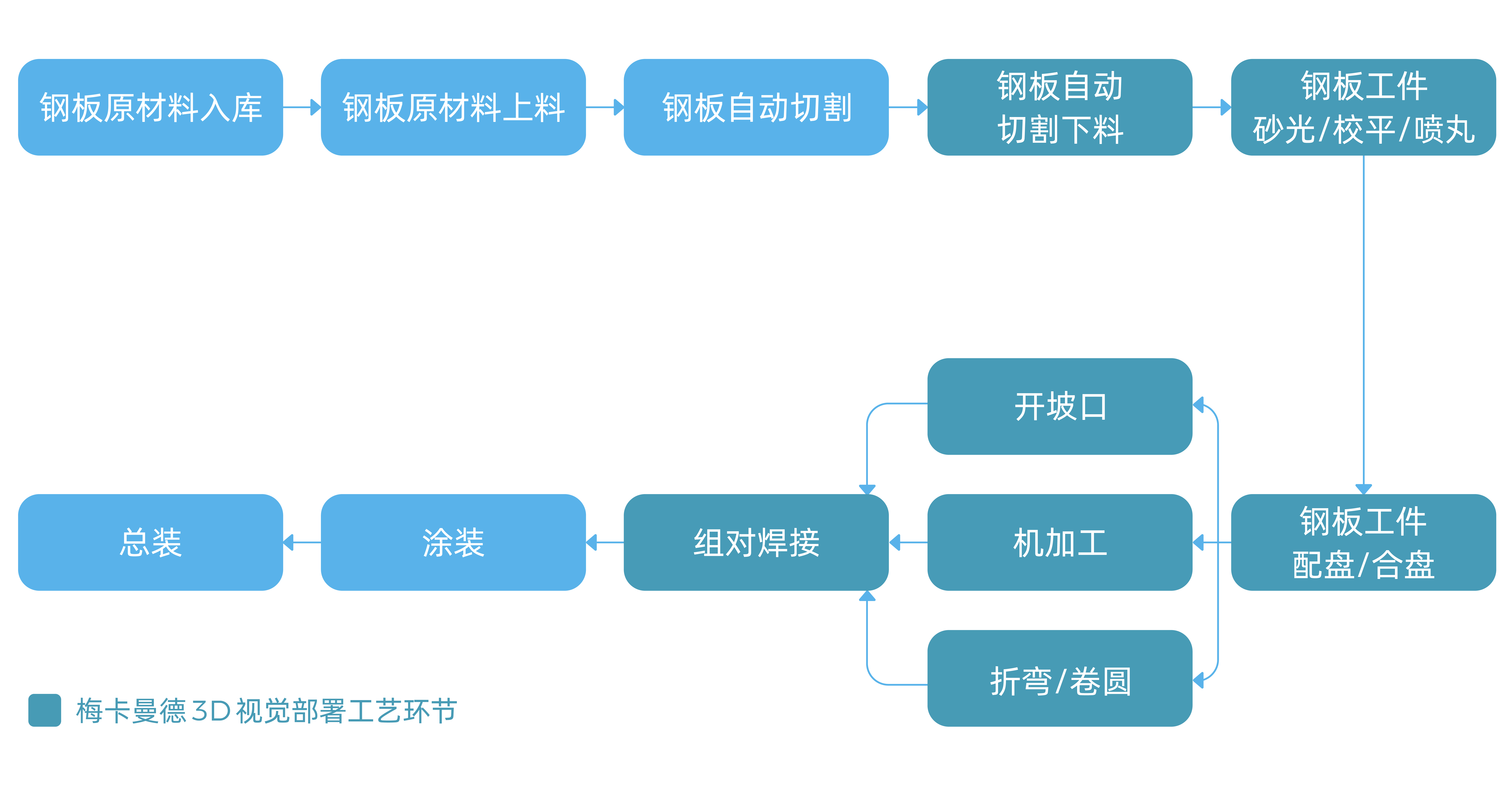 梅卡曼德先進AI+3D視覺技術，助力工程機械生產制造柔性、智能升級