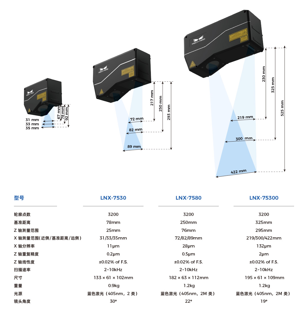4K分辨率、15kHz掃描速率,超高精度3D線(xiàn)激光輪廓測(cè)量?jī)xMech-Eye LNX發(fā)布,一站式部署精密測(cè)量應(yīng)用 4K分辨率、15kHz掃描速率,超高精度3D線(xiàn)激光輪廓測(cè)量?jī)xMech-Eye LNX發(fā)布,一站式部署精密測(cè)量應(yīng)用
