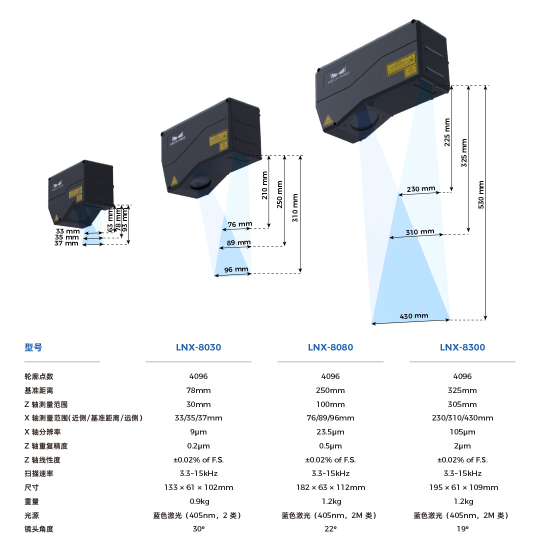 4K分辨率、15kHz掃描速率,超高精度3D線(xiàn)激光輪廓測(cè)量?jī)xMech-Eye LNX發(fā)布,一站式部署精密測(cè)量應(yīng)用 4K分辨率、15kHz掃描速率,超高精度3D線(xiàn)激光輪廓測(cè)量?jī)xMech-Eye LNX發(fā)布,一站式部署精密測(cè)量應(yīng)用