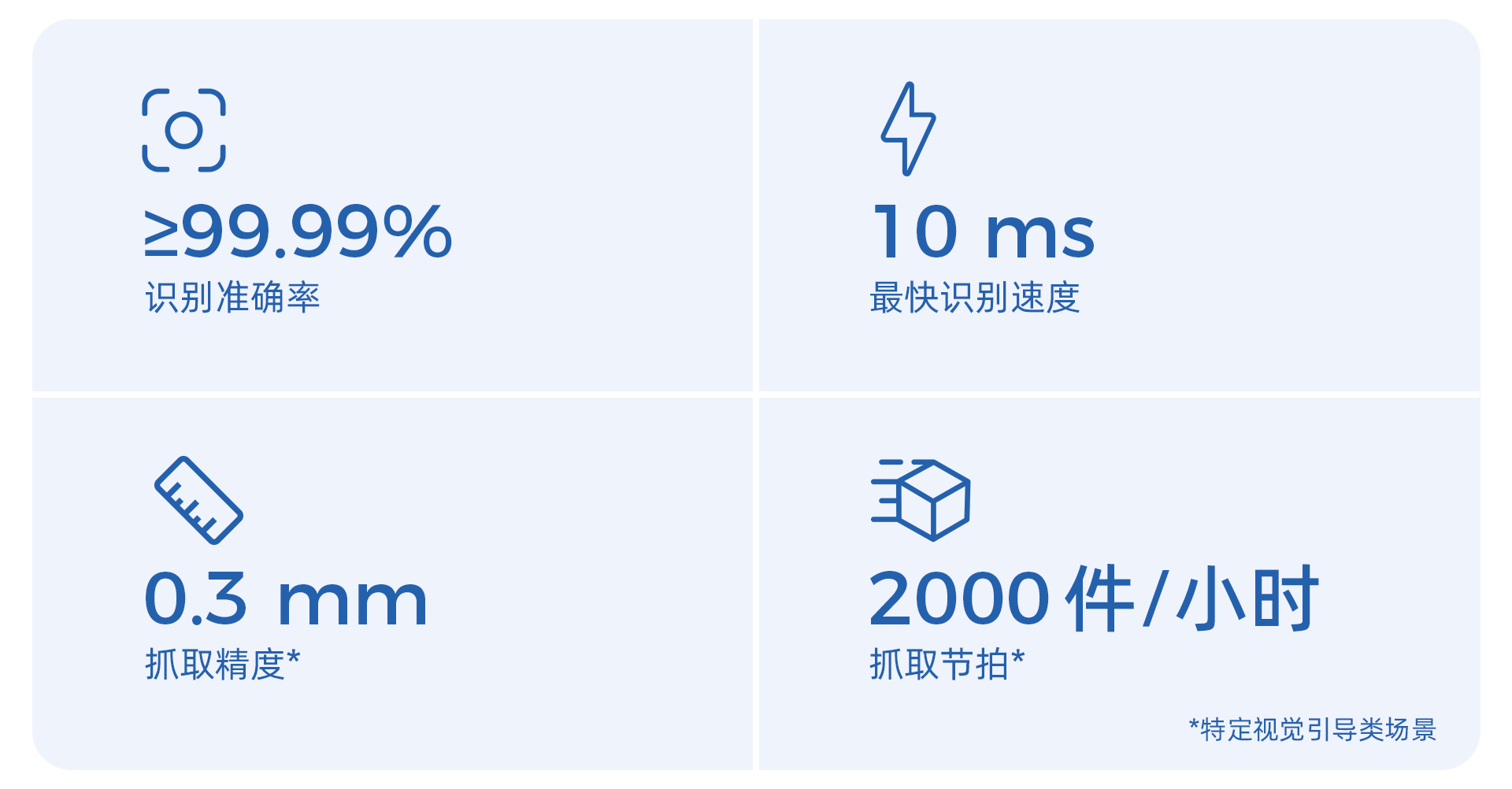 視覺(jué)引導(dǎo)工件上料