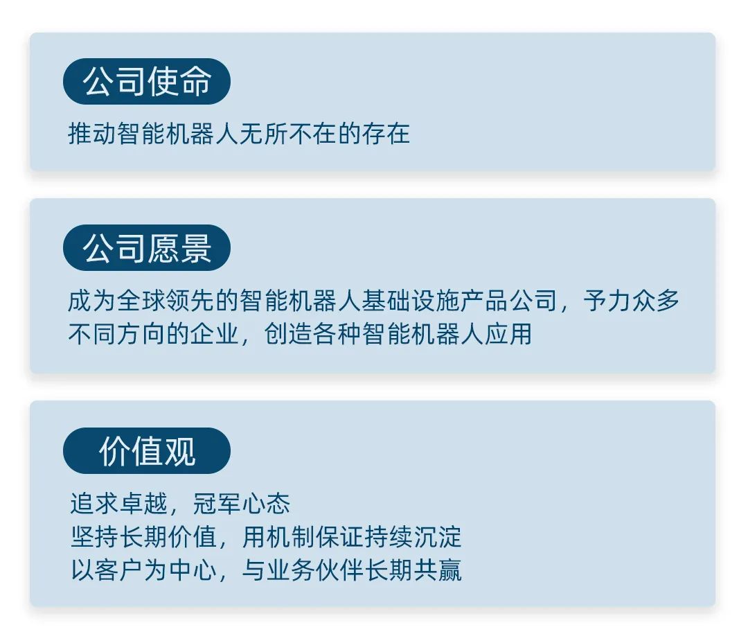 梅卡曼德完成C+輪融資，為全球客戶提供更多更好的產品與服務