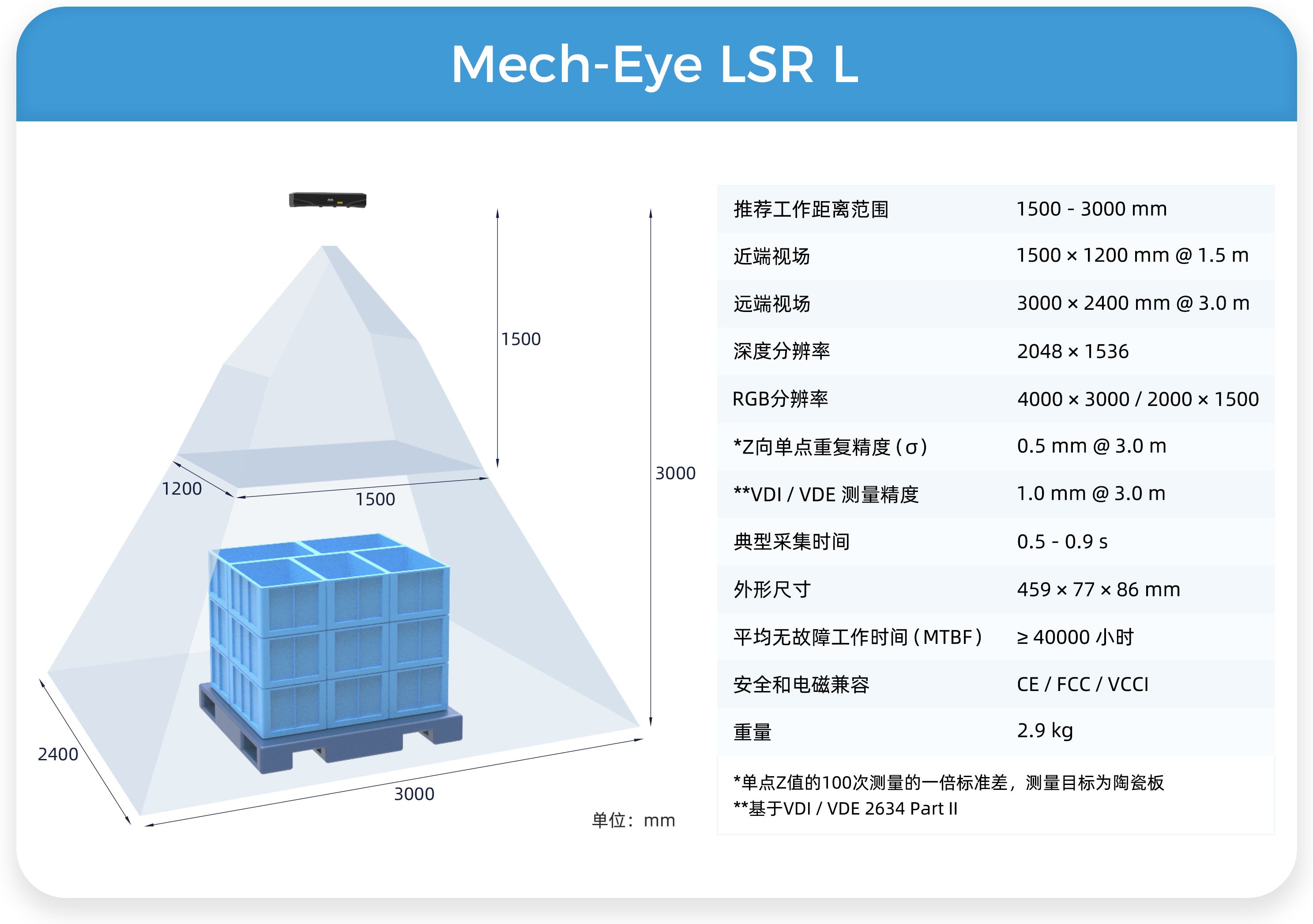 3D相機(jī)旗艦產(chǎn)品Mech-Eye LSR再升級——體積減小50%，抗環(huán)境光提升100%，新增彩色點(diǎn)云