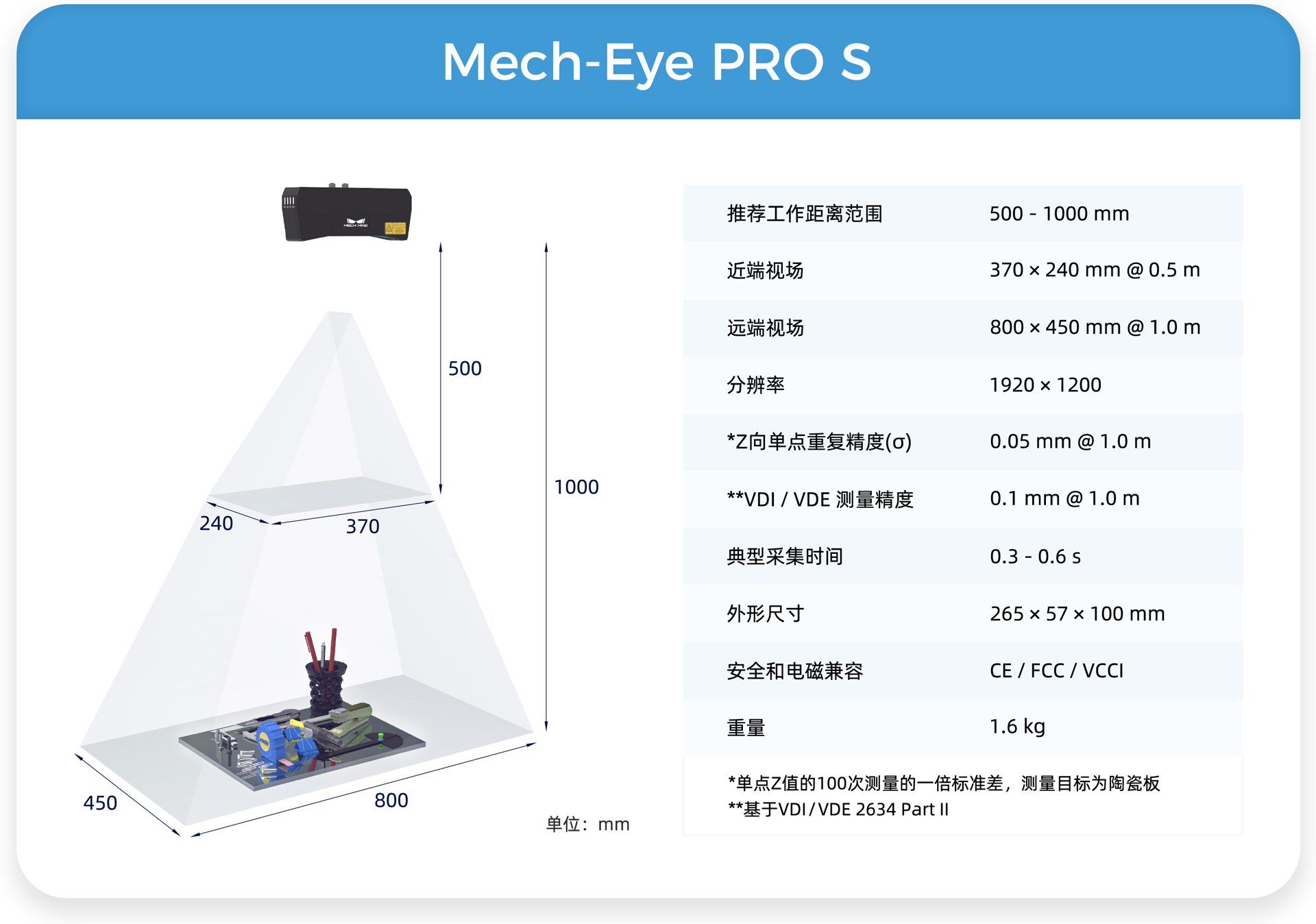 高精度結(jié)構(gòu)光工業(yè)3D相機(jī)Mech-Eye PRO全面升級(jí):可選藍(lán)光/白光版本,適合中距離應(yīng)用 高精度結(jié)構(gòu)光工業(yè)3D相機(jī)Mech-Eye PRO全面升級(jí):可選藍(lán)光/白光版本,適合中距離應(yīng)用
