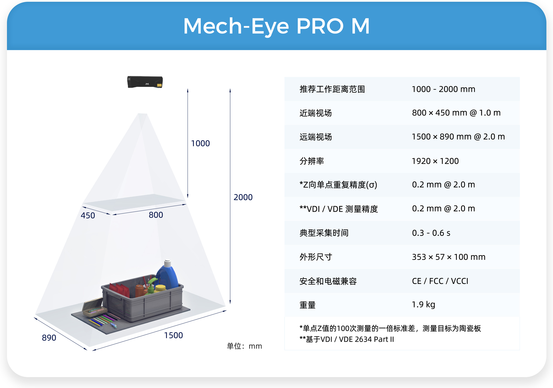 高精度結(jié)構(gòu)光工業(yè)3D相機(jī)Mech-Eye PRO全面升級(jí):可選藍(lán)光/白光版本,適合中距離應(yīng)用 高精度結(jié)構(gòu)光工業(yè)3D相機(jī)Mech-Eye PRO全面升級(jí):可選藍(lán)光/白光版本,適合中距離應(yīng)用