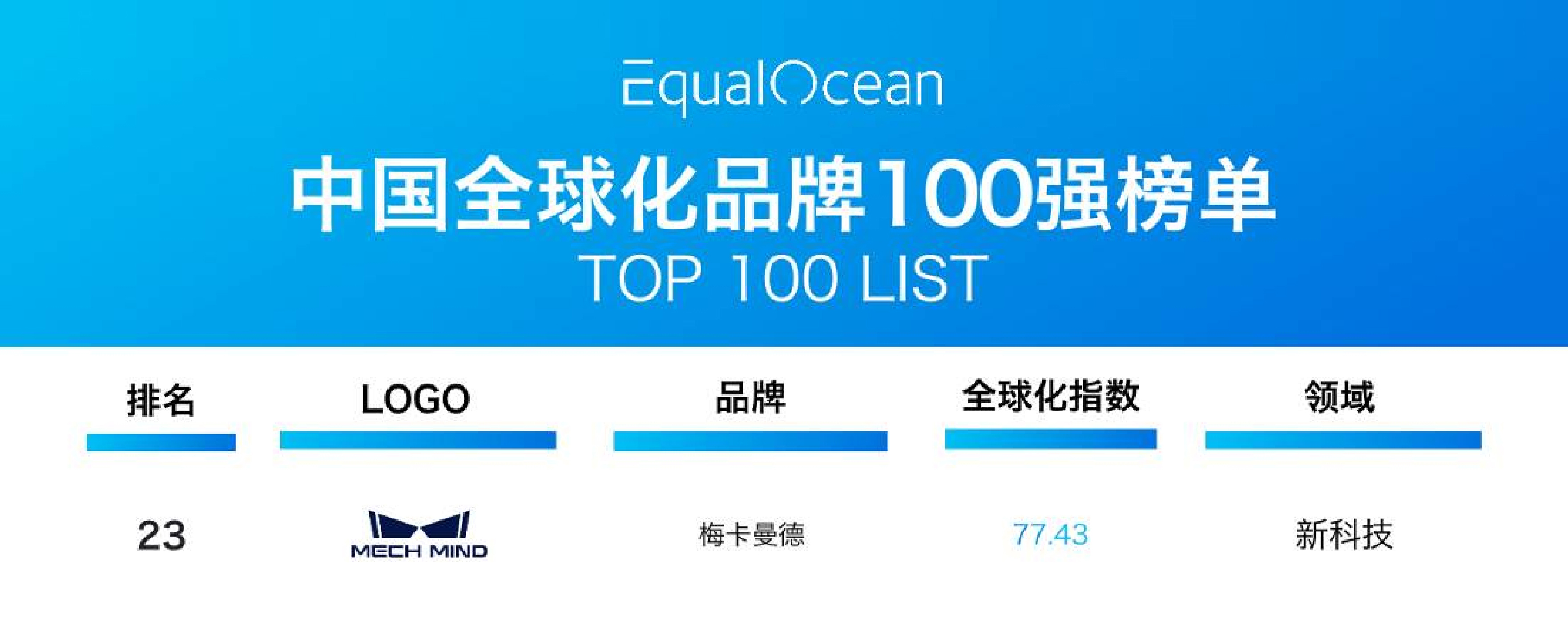 梅卡曼德榮膺多項大獎，再獲行業(yè)認可！