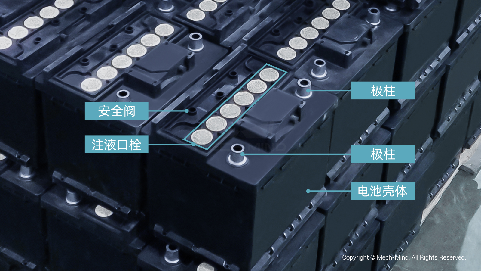 應用案例分享 | 3D視覺引導汽車鉛蓄電池自動化拆垛