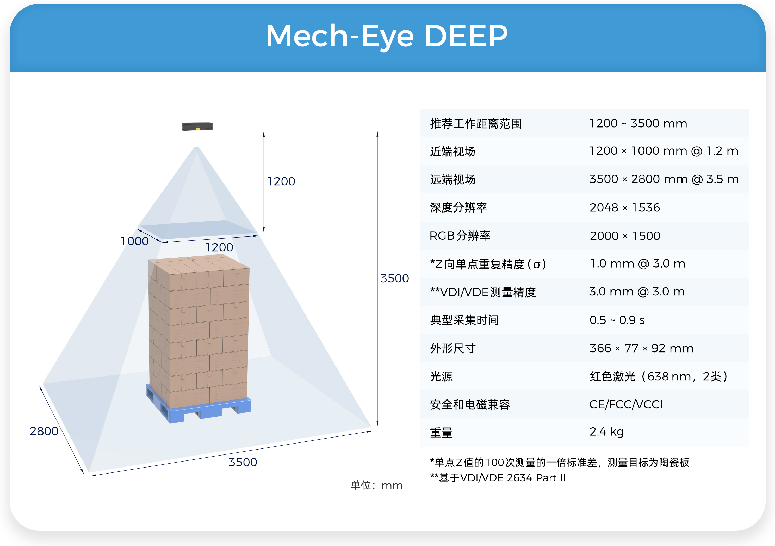 梅卡曼德成功入選第一批《上海市智能機(jī)器人標(biāo)桿企業(yè)與應(yīng)用場景推薦目錄》