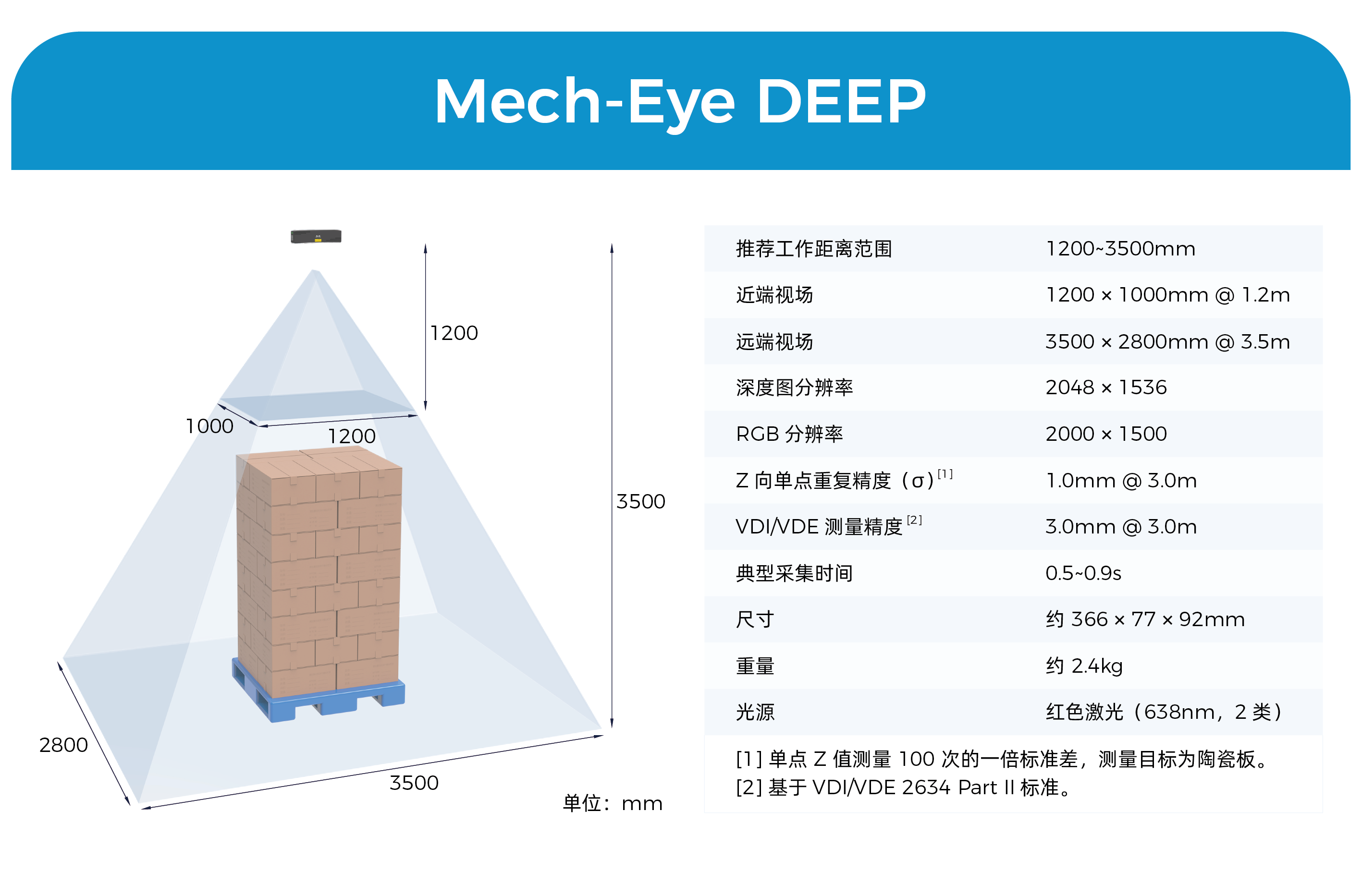物流搬運場景3D相機Mech-Eye DEEP全新升級,超大視野、超大景深、抗環境光性能優異 物流搬運場景3D相機Mech-Eye DEEP全新升級,超大視野、超大景深、抗環境光性能優異
